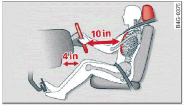 Correct passenger seating positions
