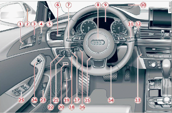 Fig. 1 Cockpit: Left section