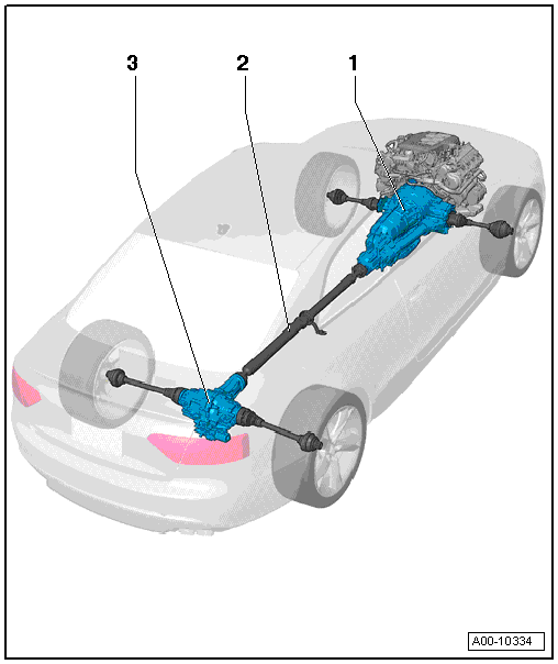 Overview - Transmission