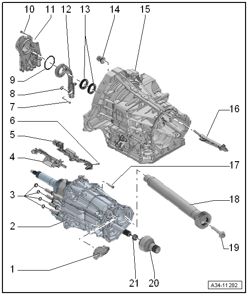 Overview - Transmission