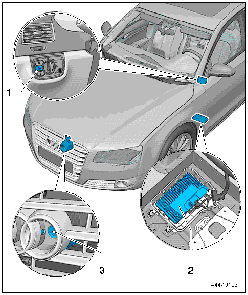 Component Location Overview - Infrared System