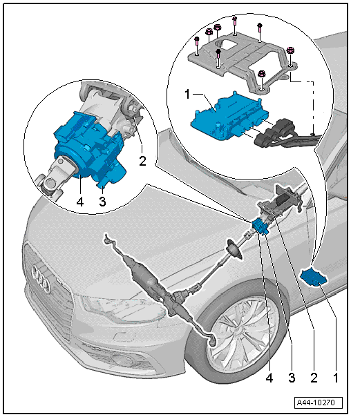 Overview - Dynamic Steering