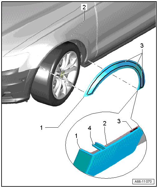 Overview - Front Wheel Covers