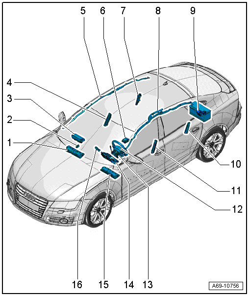 Component Location Overview - Airbag System