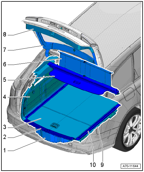 Component Location Overview - Luggage Compartment Trim Panel, Avant