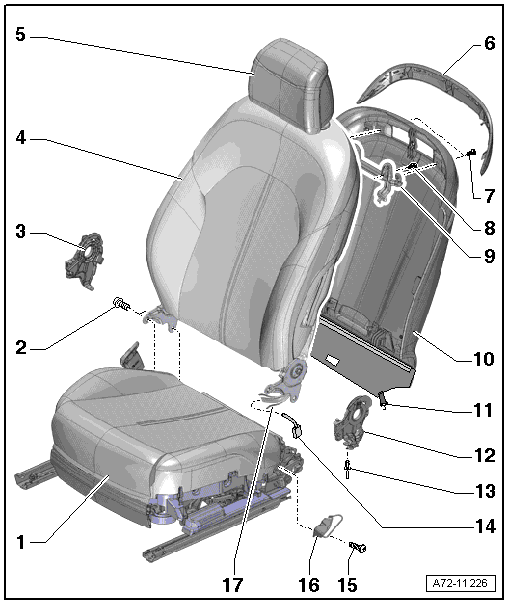 Overview - Front Backrest, Market-Specific