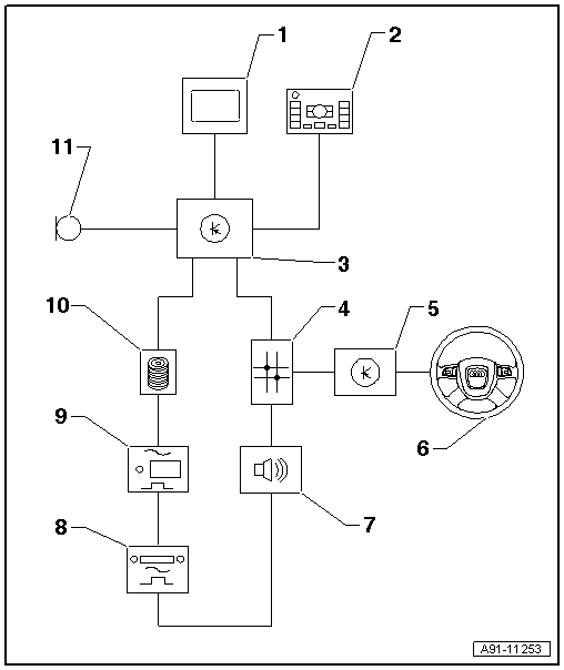 Overview - Voice Recognition System