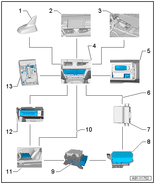 Overview - Infotainment System