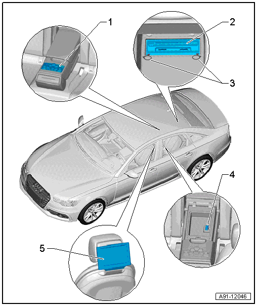 Overview - Rear Seat Entertainment System