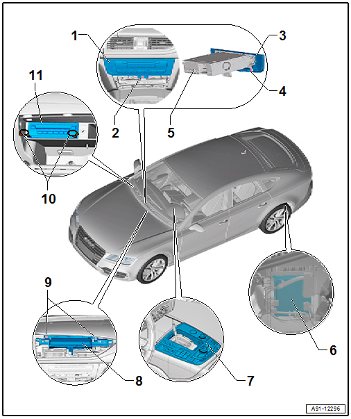 Infotainment System, from MY 2015