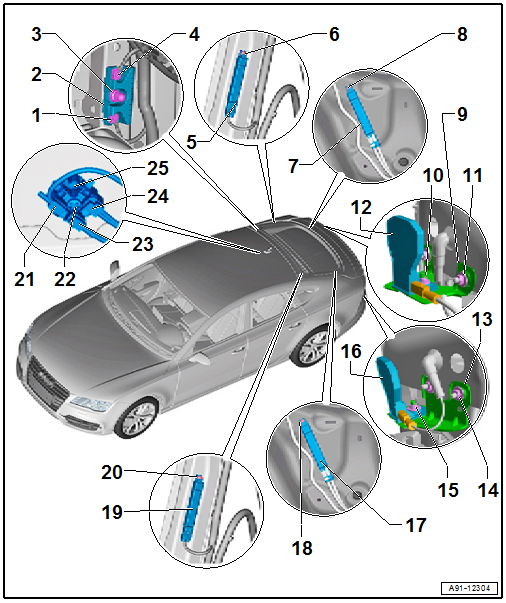 Component Location Overview - Antenna Systems, Sedan, USA