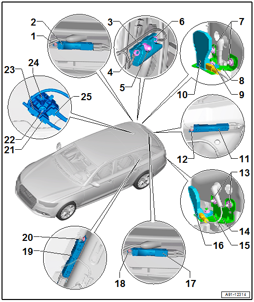 Component Location Overview - Antenna Systems, Avant, USA