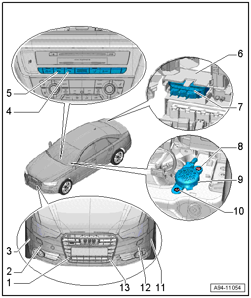 Overview - Front Parking Aid