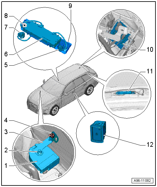 Overview - Interior Monitoring, Avant