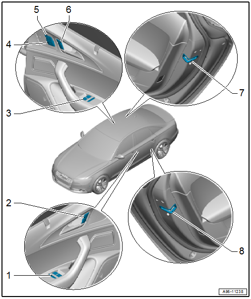 Overview - Rear Door Controls, Market-Specific