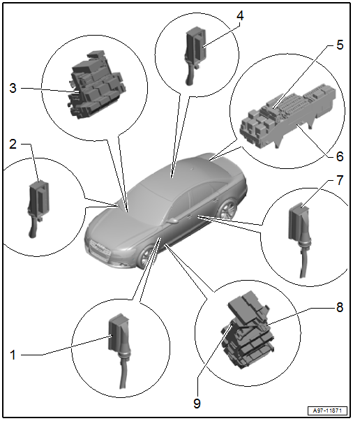 Overview - Connector