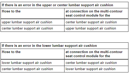 Preparations for Checking the Lumbar Support Air Cushion for Leaks
