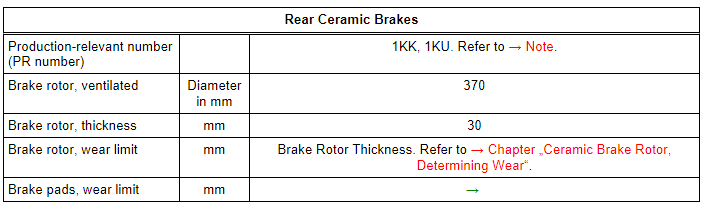 Technical Data, Brakes