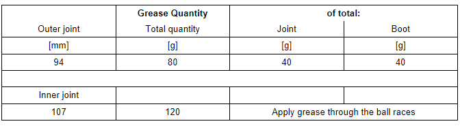 Grease Quantity and Type