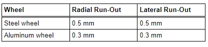 Rim Radial and Lateral Run-Out, Checking