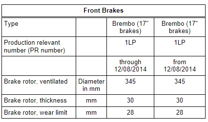 Technical Data, Brakes