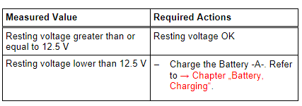 Test Result