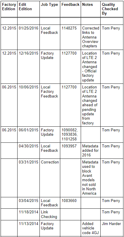 Revision History