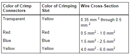 Crimping Pliers with Insert