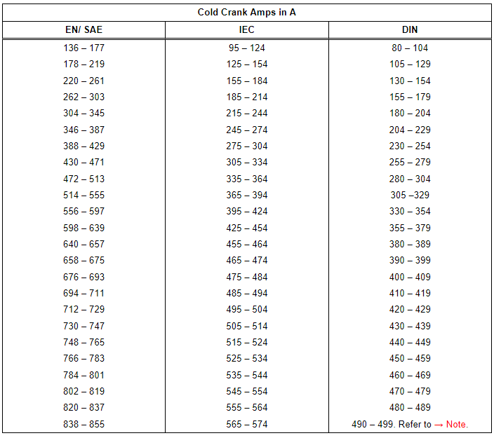 Cold Crank Amps Table