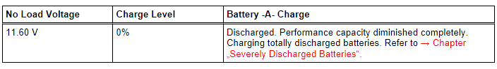 Test Result