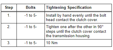 Clutch Cover Tightening Specification and Sequence