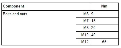 Transmission Tightening Specifications