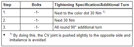 Driveshaft to Rear Final Drive - Tightening Specification and Sequence