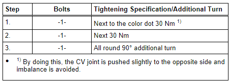 Driveshaft to Rear Final Drive - Tightening Specification and Sequence