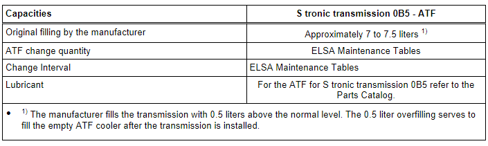 ATF Capacity