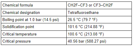 Refrigerant R134a