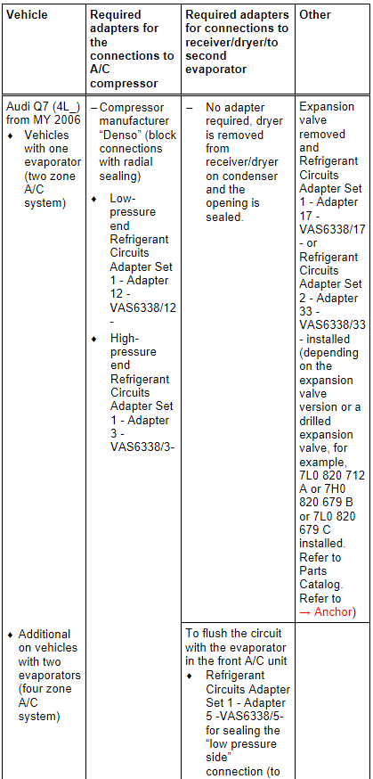 Audi Q7, Audi Q7 e-tron