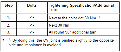 Tightening Specification and Sequence - Driveshaft to Rear Final Drive