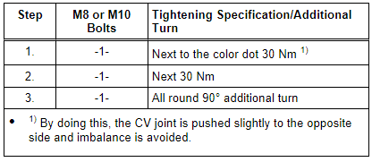 Tightening Specification and Sequence - Driveshaft on the Rear Final Drive 0BE and 