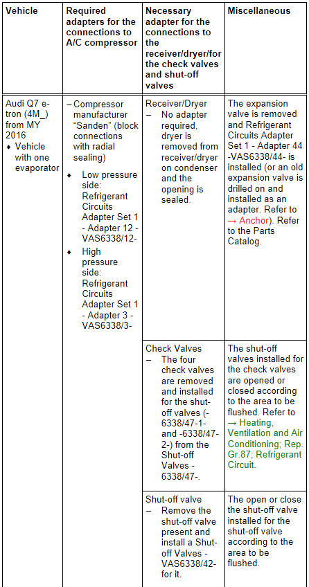 Audi Q7, Audi Q7 e-tron