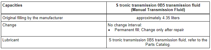 Transmission Fluid Capacity, MTF