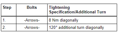 Transmission Intermediate Housing on the Transmission Housing - Tightening Specification and Sequence