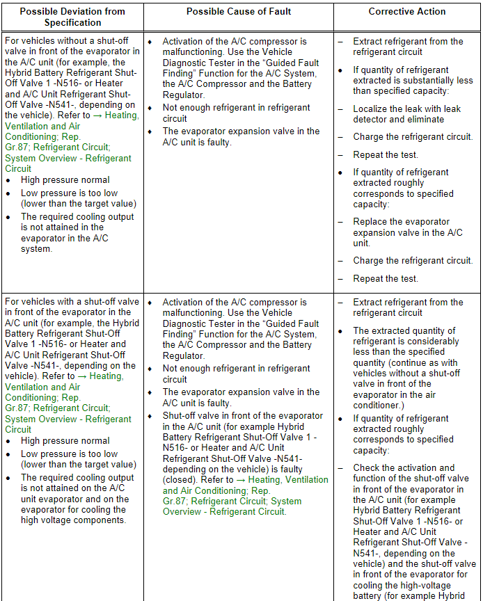 Specified Values for the Refrigerant Circuit Pressures