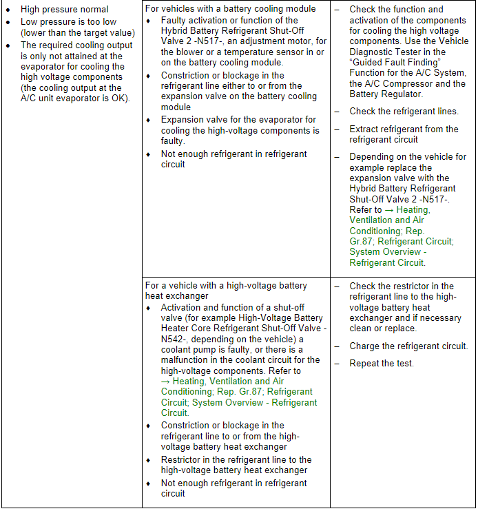 Specified Values for the Refrigerant Circuit Pressures