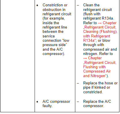 Specified Values for the Refrigerant Circuit Pressures