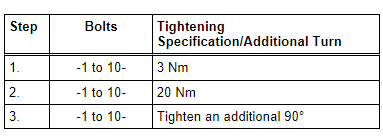 Tighten the bolts in three steps in the sequence shown