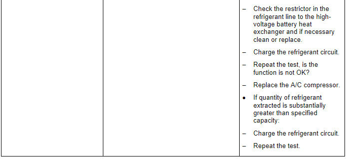 Specified Values for the Refrigerant Circuit Pressures