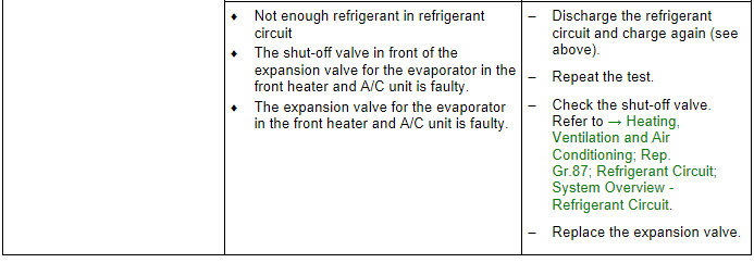 Refrigerant Circuit Pressures Specified Values, Vehicles with Heat Pump