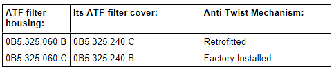 Allocation of the ATF-filter cover to the ATF filter housing