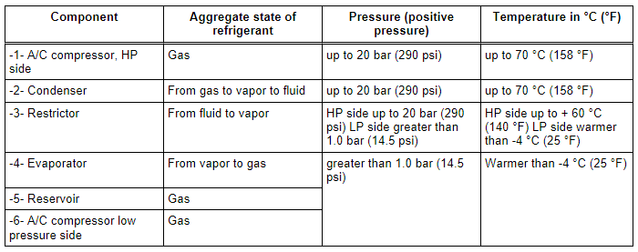 Refrigerant Circuit with Restrictor and Reservoir